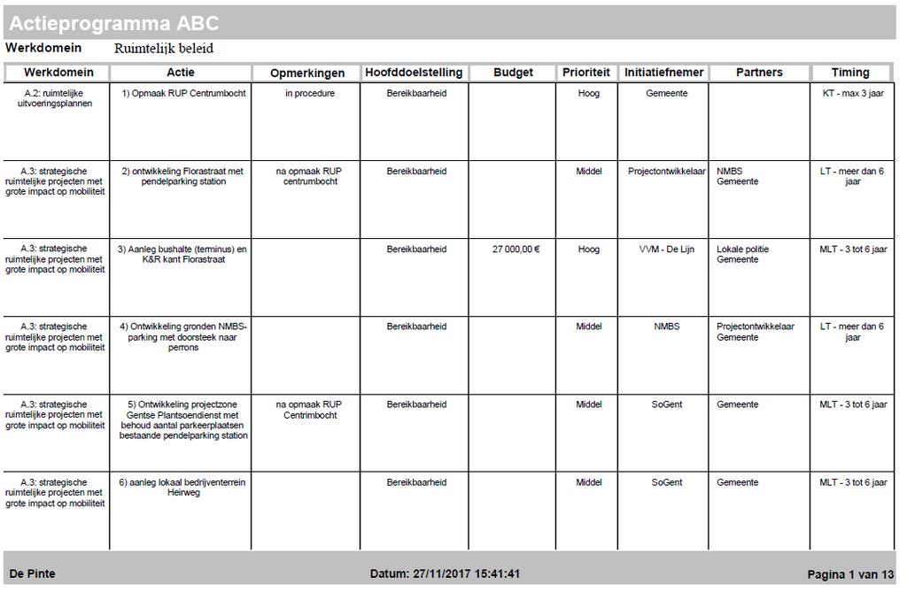 Actieplan