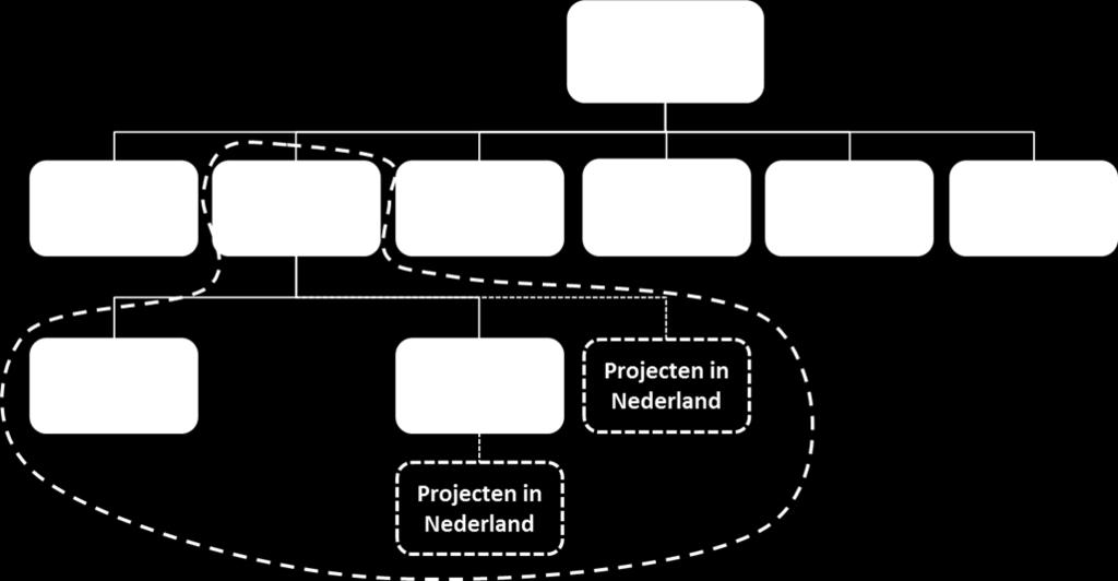 De Organizational Boundary is ongewijzigd ten opzichte van het vorige rapport. 2.4.