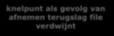 Voorlopig voorkeursalternatief doorstroming en verkeersveiligheid richting Rotterdam N452 Utrecht A12 A12 N457 aansluiting Gouda N452 aansluiting