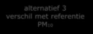 referentie PM10 29