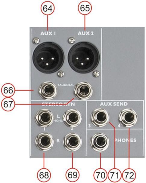 62. Controlekamer-knop Deze knop geeft u de mogelijkheid om het signaal van het tape/usb-gedeelte naar de controlekamergroep te leiden. 63.