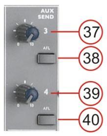 LPF-frequentiebesturing 30. Niveaubesturing stereo return 2 naar aux 1 bus 42. LPF aan/uit-schakelaar 31. Niveaubesturing stereo return 2 naar aux 2 bus 43. AFL aan/uit-schakelaar 32.