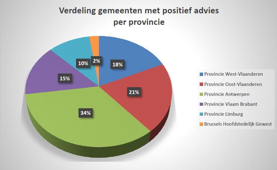 Arzu zal op 14 mei om 9u30 met Yvette Clinckspoor en Wim Van Caelenberg samenkomen om nodige afspraken te maken rond de ontbijtvergadering.