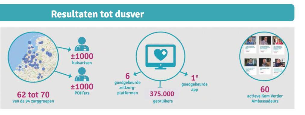 Uptake: Realisatie 2018 versus aannames In deze SROI analyse over 2018 is gerekend met de verwachtte uptake voor eind 2019.