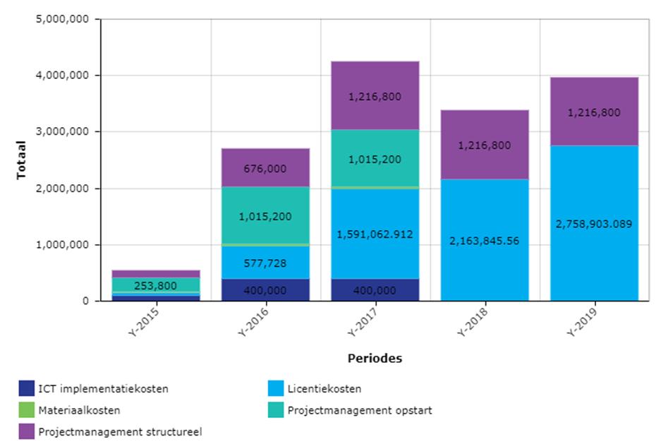 Figuur 8: Overzicht input zorggroep (voor heel Nederland) 190520 Update