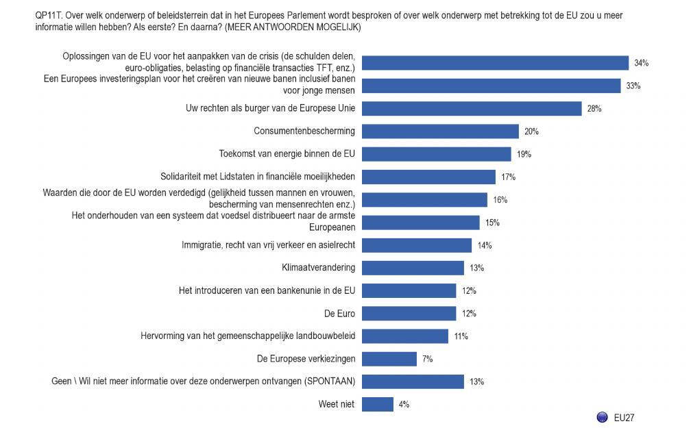 3. THEMA S OF BELEIDSGEBIEDEN WAAROVER DE