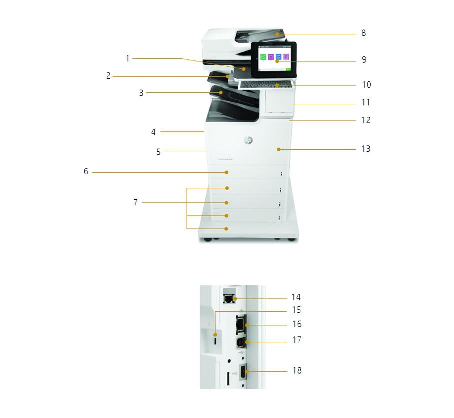 Productrondleiding Foto: 1. Hardware-integratiepocket 2. Handige USB-poort 3. Nietmachine/stapelaar met 3 bakken voor 1000 vel en printen met job-offset (alleen Flow z model) 4.