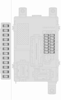 Mistlampen F84 CNG-systeem F85 Stekkerdozen F86 Aansteker/Verwarmde stoelen F87 Stop/Start-systeem F88 Spiegelverwarming Zekeringenkast instrumentenpaneel