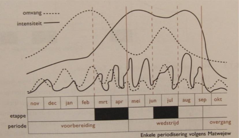 Klassieke model;