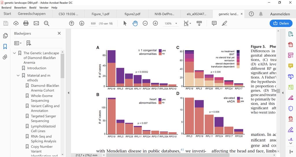 Therapie in DBA Ulirsch et al.