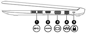 2 Vertrouwd raken met de computer Rechterkant Onderdeel Beschrijving (1) USB-3.0-poorten (2) Op iedere USB 3.