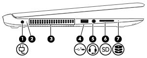 Linkerkant Onderdeel Beschrijving (1) Netvoedingsconnector Hierop kunt u een netvoedingsadapter aansluiten.