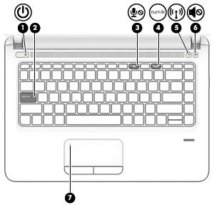 Onderdeel Beschrijving (3) Linkerknop van het touchpad Deze knop heeft dezelfde functie als de linkerknop op een externe muis.