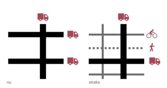 TOOLBOX - INFRASTRUCTUUR Ook zal het stratenpatroon getransformeerd moeten worden doordat we: - Het stratenpatroon verfijnen, nieuwe