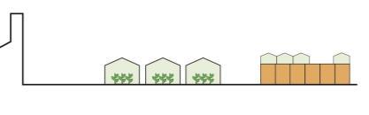 buffer Buffergebouwen Groene buffer Stadslandbouw / CO2 reductie Sport Tiny forest / biodiversiteit