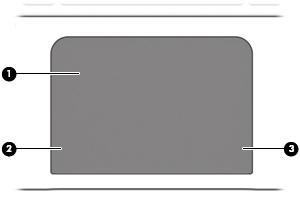 2 Vertrouwd raken met de computer Bovenkant Touchpad Onderdeel Beschrijving (1) Touchpadzone Hiermee kunt u de aanwijzer (cursor) verplaatsen en onderdelen op het scherm selecteren of activeren.
