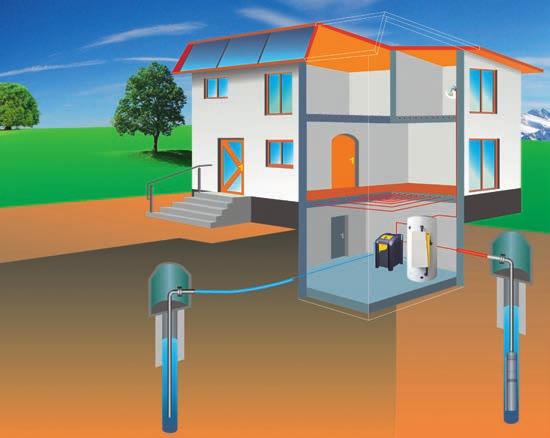 Warmtepompen met gesloten bronsysteem werken het hele jaar door met