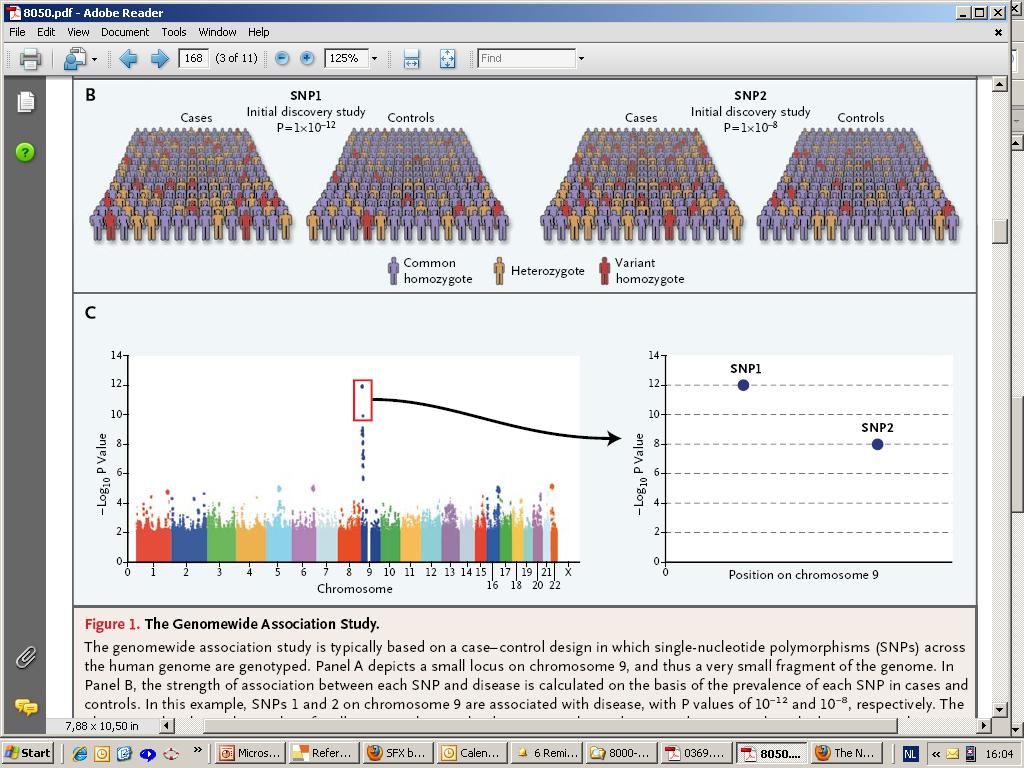 Manhattan plot GWAS with 660.