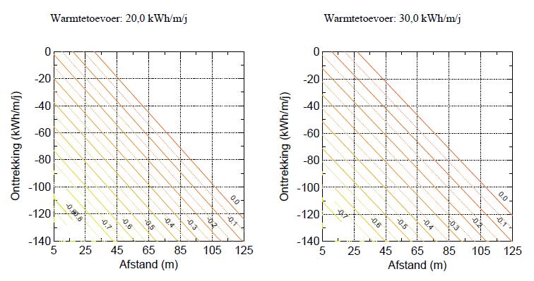 Van LSA naar Lineaire Nomogrammen Vereenvoudigingen - kwh/m/jaar -