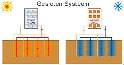 bodemenergiesystemen vooral in utiliteit en grootschalige toepassing
