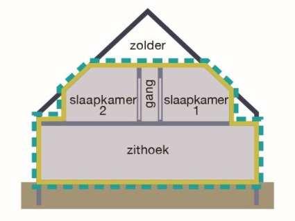 Als de verticale wand onder de dakbalken geïsoleerd is, worden de dakbalken niet opgenomen in het beschermd volume ongeacht de betreffende vloeroppervlakte.