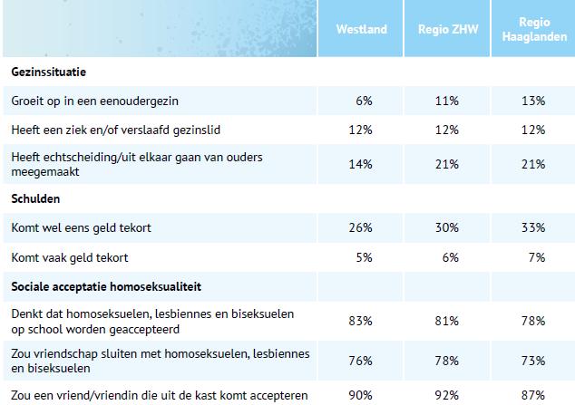 o.v. 2010 een verdubbeling. Verder valt op dat deze hulpverlening aan meisjes 3x zo hoog is dan aan jongens.