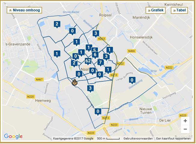 Diefstal bromfiets In Naaldwijk zijn er in totaal 9 bromfietsen gestolen waarvan