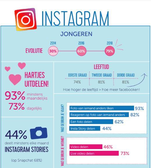 Stap 1: KEN JE DOELPUBLIEK Instagram