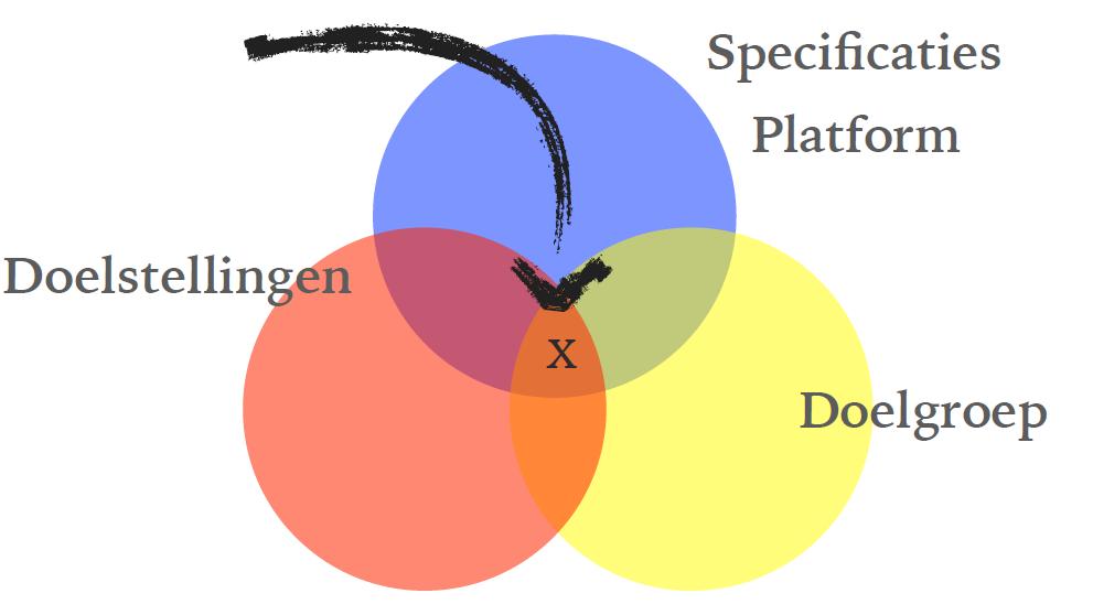 Alles in beeld, klaar voor