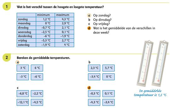 PAGINA 4 Groep 8 De vorige keer in de nieuwsbrief heeft u kunnen lezen hoe groep 8 het wereldreis project heeft afgesloten.