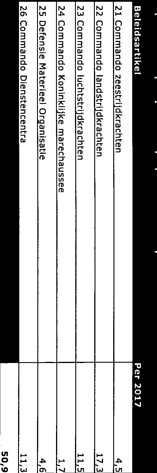 en Algemene Rekenkamer op vragen over de brief Vastgoedpian Defensie (2012Z22420) Vraag 5 (pagina 4) 4/10 Heeft u de informatie over het behalen van de taakstelling inmiddels ontvangen?