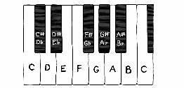 HOE SPEEL JE PIANO? tussen deze tonen en worden kruizen of mollen genoemd.