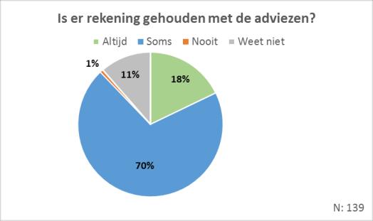 1.3.2. De resultaten Hieronder zetten we de belangrijkste resultaten van de eerste barometerbevraging op een rijtje: Advisering 84% van de lokale ouderenraden bracht in 2015 minstens één advies uit.