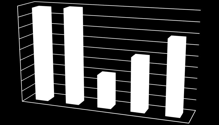 3. Energieverbruik en energiegebruikers 3.