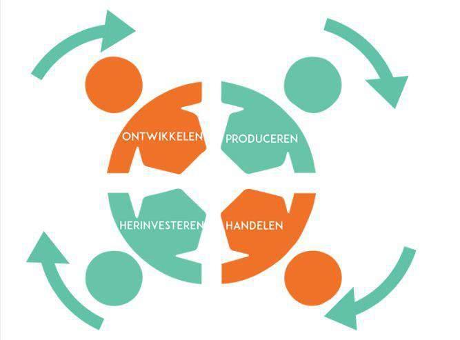 Op lange termijn kunnen deze gemeenschappen er vervolgens zelf voor zorgen dat in alle basisbehoeften voorzien kan worden en ieder kind goed onderwijs krijgt.