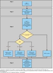 Streefwaarden bloedsuikers/hba1c Controle glykemische behandeling: Streefwaarden nietkwetsbare oudere Streefwaarden kwetsbare oudere NHG Nuchtere glucose 4,5-8 mmol/l Glucose 2 uur postprandiaal < 9