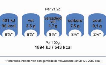 Gezondere keuze Veel producten bevatten een groen of blauw vinkje. Dit vinkje komt in 2018 te vervallen, het is nog onduidelijk wat er op de verpakking komt in plaats van het vinkje.