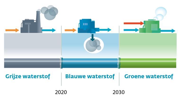 moleculen zijn basis energiesysteem Onze