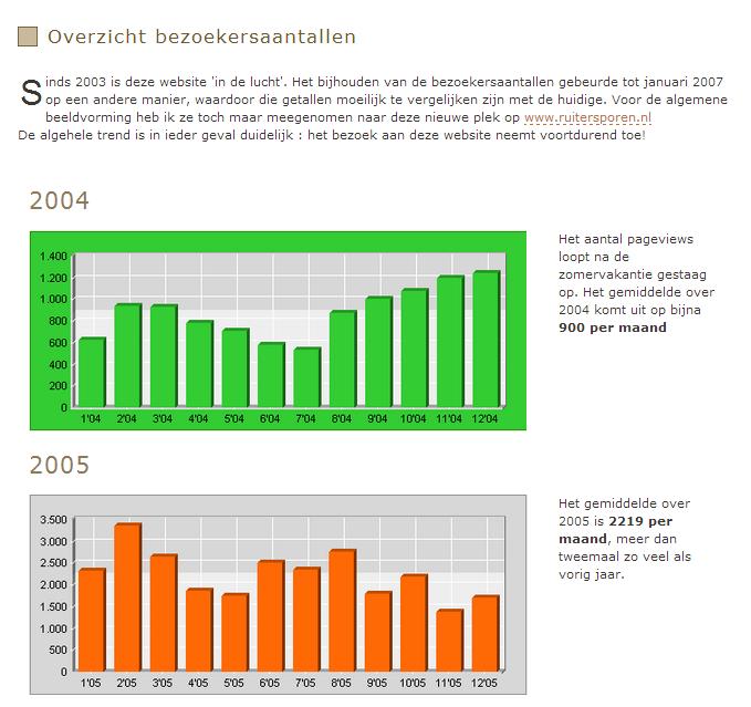 Onze website is zeer omvangrijk. De meesten zullen de stamboom wel kennen, de verhalen en de foto s.