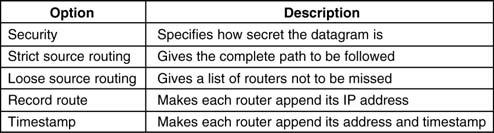 The IPv4 Header 33 The IPv4 Header 34 DF tells routers Don t Fragment because destination can t reassemble MF More Fragments. All fragments except last have this set.