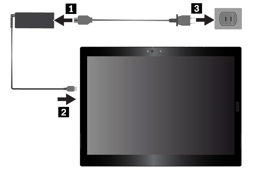 De computer opladen: 1. Verbind het netsnoer met de netvoedingsadapter. 2. Sluit de voedingsadapter aan op een van de USB-C aansluitingen (Thunderbolt 3-