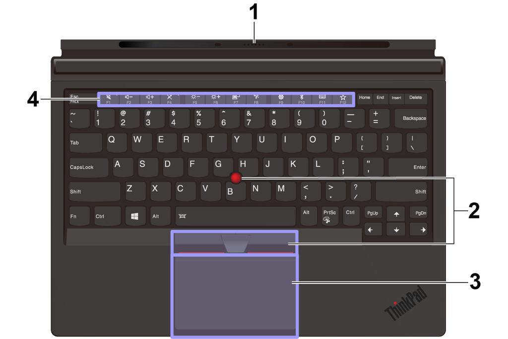 Overzicht van het ThinkPad X1 Tablet Gen 3 Thin Keyboard 1 Pogo-cover met geleidepennen: De pogo-cover met geleidepennen maakt het mogelijk om het toetsenbord magnetisch aan de computer te koppelen.