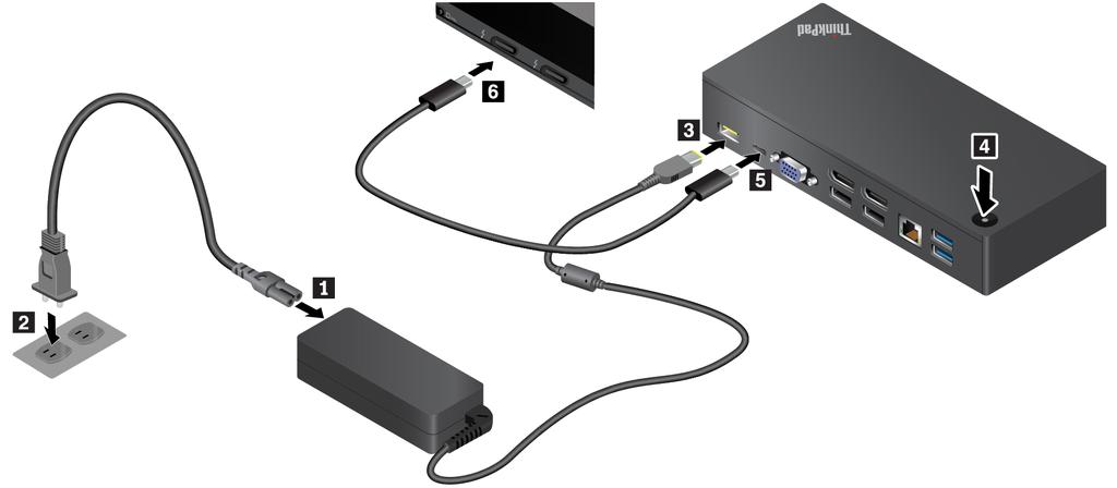 Het ThinkPad USB-C Dock instellen Ga als volgt te werk om het ThinkPad USB-C Dock in te stellen: 1. Verbind het netsnoer met de netvoedingsadapter 1. 2.