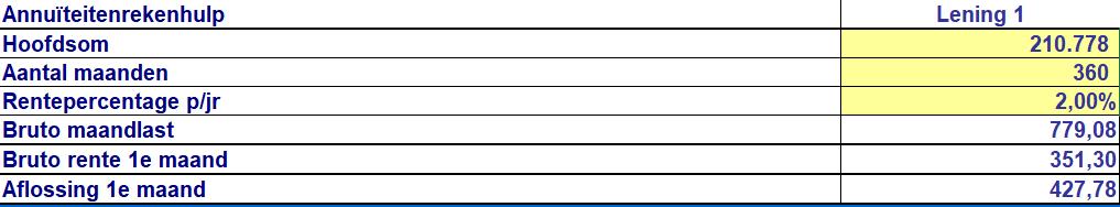 000 Aflossingsverplichting begint met 427,78 Vraag is: met welk fiscaal voordeel houd je rekening in de draagkracht?