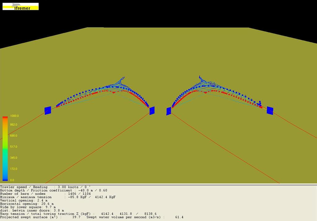 Figuur 27: DynamiT output voor