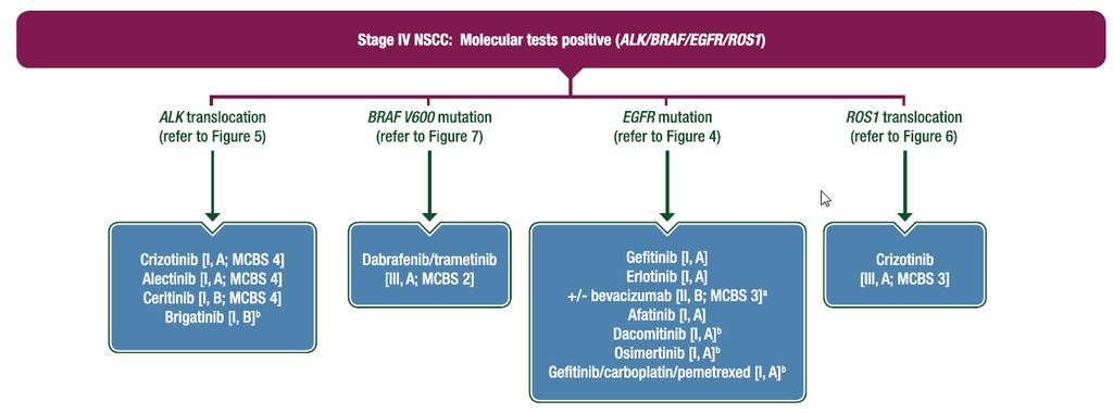 ESMO2018 NSCLC st IV met mutaties