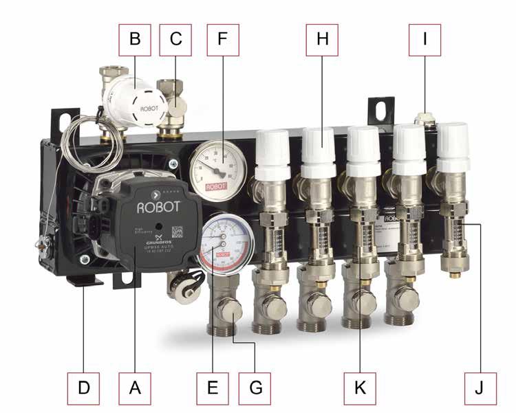 OPTIMUM FLOW Toelichting op de afbeelding: A. A-label circulatiepomp (Grundfos pomp UPM3-O 15-60 AUTOadapt) B. Thermostatische regeling cv-aanvoerwater (voorinstelbaar) C.