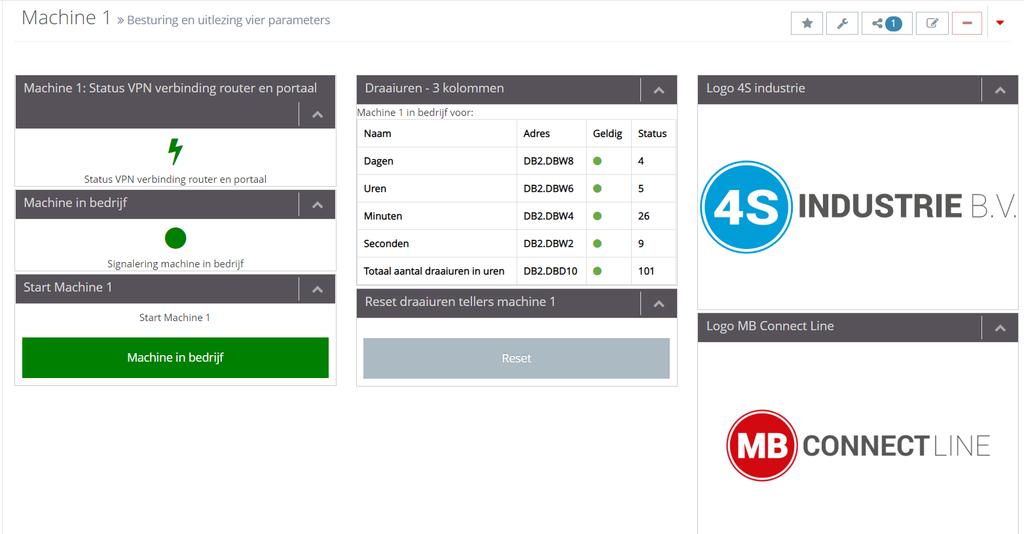 Deze kunnen getoond worden via standaard webbrowser op smartphone, tablet of PC. Maar ook via de software mbdialup.