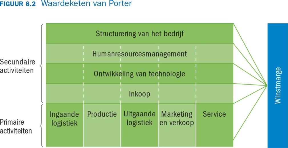 Balkenende Leiderschapscompetenties: Wat moet een manager in huis hebben om zijn leidinggevende taken goed uit te voeren?