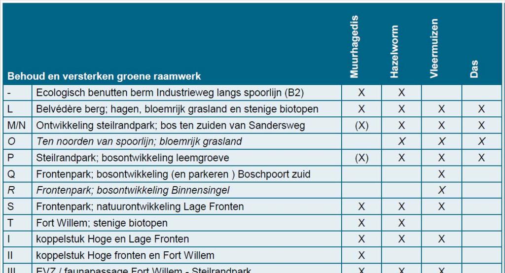 Koppeling mitigatie aan